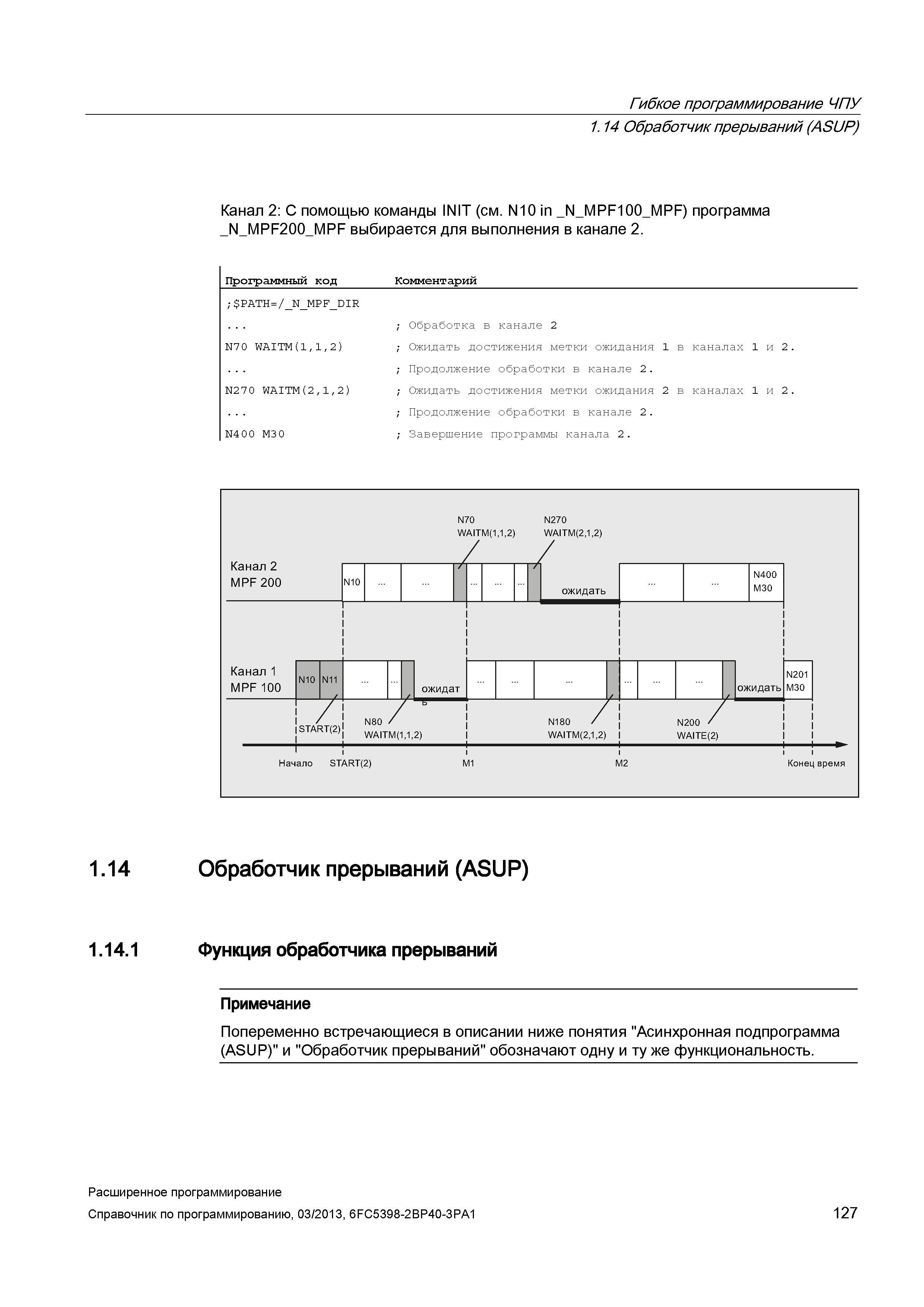 127 Гибкое программирование ЧПУ 1 14 Обработчик прерываний (ASUP) Канал 2: С помощью команды INIT (см N10 in Руководство SIEMENS SINUMERIK 840D sl / 828D Расширенное программирование стоек числового программного управления (ЧПУ) металлорежущих станков вер. 2013 Стр. 127