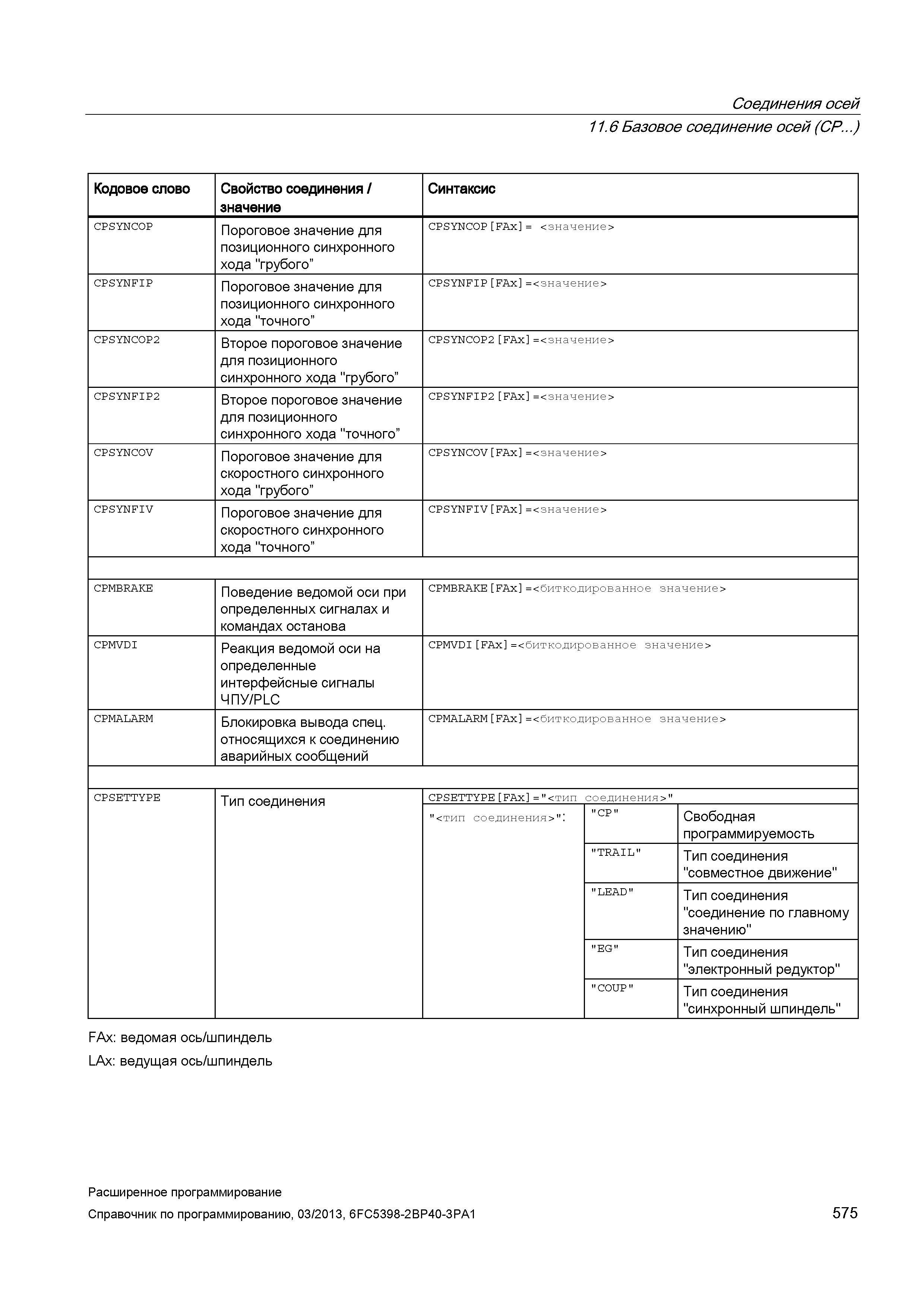 575 Соединения осей 11 6Базовое соединение осей (CP ) Кодовое слово Свойство соединения / значение Синтаксис CPSYNC0P Пороговое значение для поз Руководство SIEMENS SINUMERIK 840D sl / 828D Расширенное программирование стоек числового программного управления (ЧПУ) металлорежущих станков вер. 2013 Стр. 575