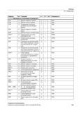 785 Таблицы 19 1 Операторы Оператор Тип 1) Значение W 2) TP 3) SA 4) Описание см 5) 1) 2) 3) 4) 5) Объяснения см Экспликация (Страница 821) G147 Руководство SIEMENS SINUMERIK 840D sl / 828D Расширенное программирование стоек числового программного управления (ЧПУ) металлорежущих станков вер. 2013 Стр. 785