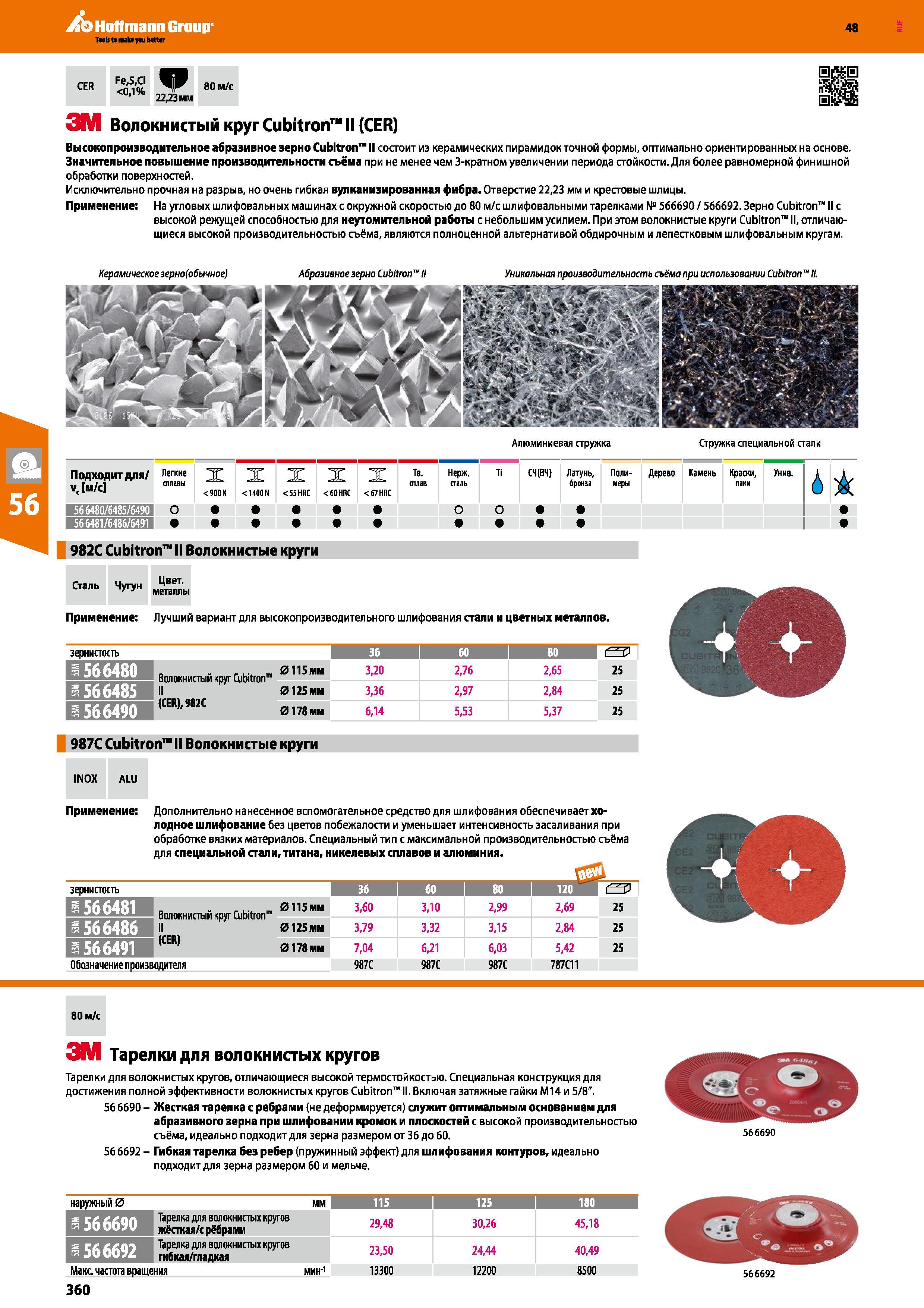 360 Волокнистый круг Cubitron II (CER) Высокопроизводительное абразивное зерно Cubitron II состоит из керамических пирамидок точной формы, оп Каталог HOFFMANN GROUP 2017 Ручной слесарно-монтажный и контрольно-измерительный инструмент для производственных предприятиий и служб сервиса Инвентарь Стр. 360