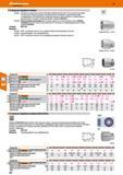 522 6-гранные торцевые головки 642200 Оптимальная ориентация волокон благодаря особому методу ковки Точные допуски растворов гаечного ключа П Каталог HOFFMANN GROUP 2017 Ручной слесарно-монтажный и контрольно-измерительный инструмент для производственных предприятиий и служб сервиса Инвентарь Стр. 522