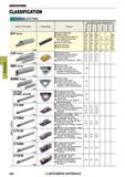 466 GROOVING CLASSIFICATION EXTERNAL CUTTING Name of Tool Holder Insert Shape Features Groove Width According to Cutting Mode (mm) J J m CT> C s e CD Каталог MITSUBISHI 2018 Инструмент для станков Пластины сменные режущие Фрезы концевые твердосплавные и сборные с СРП Сверла спиральные Резцы токарные Державки Стр. 466