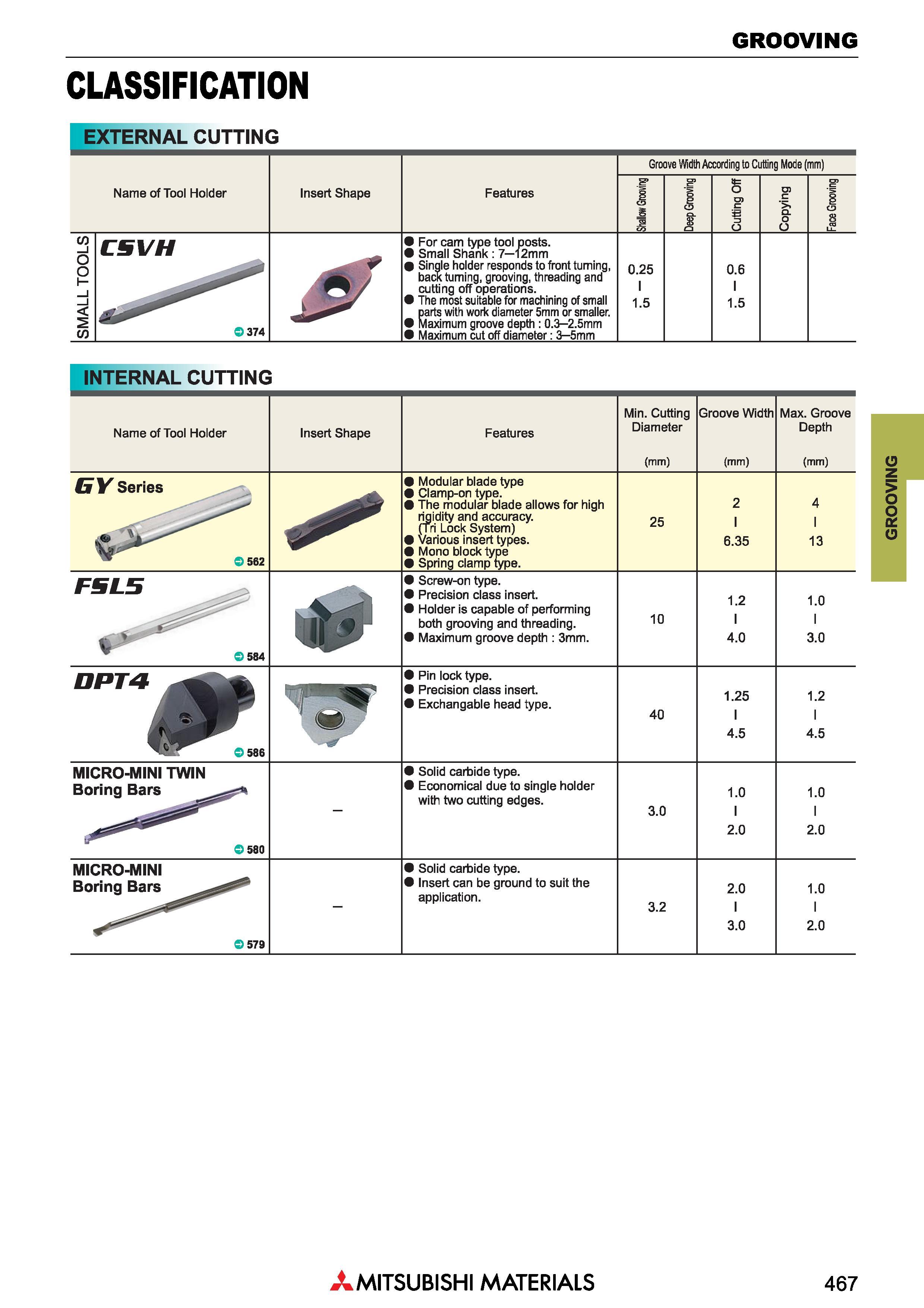 467 GROOVING CLASSIFICATION EXTERNAL CUTTING Name of Tool Holder Insert Shape Features Groove Width According to Cutting Mode (mm) st o 3 Z3 o >< Q t Каталог MITSUBISHI 2018 Инструмент для станков Пластины сменные режущие Фрезы концевые твердосплавные и сборные с СРП Сверла спиральные Резцы токарные Державки Стр. 467