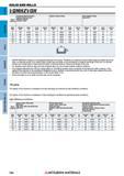 784 Концевые фрезы Mitsubishi Materials по металлу SOLID END MILLS Каталог MITSUBISHI 2018 Инструмент для станков Пластины сменные режущие Фрезы концевые твердосплавные и сборные с СРП Сверла спиральные Резцы токарные Державки Стр. 784