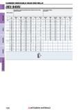 1228 TAPER RADIUS BALL SQUARE carbide Концевые фрезы Mitsubishi по металлу со сменными режущими твердосплавными головками CARBIDE INDEXABLE HEAD END MILLS Каталог MITSUBISHI 2018 Инструмент для станков Пластины сменные режущие Фрезы концевые твердосплавные и сборные с СРП Сверла спиральные Резцы токарные Державки Стр. 1228