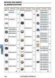 1298 Сменные режущие пластины для фрез Mitsubishi ROTATING TOOL INSERTS Каталог MITSUBISHI 2018 Инструмент для станков Пластины сменные режущие Фрезы концевые твердосплавные и сборные с СРП Сверла спиральные Резцы токарные Державки Стр. 1298