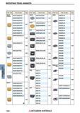 1304 Сменные режущие пластины для фрез Mitsubishi ROTATING TOOL INSERTS Каталог MITSUBISHI 2018 Инструмент для станков Пластины сменные режущие Фрезы концевые твердосплавные и сборные с СРП Сверла спиральные Резцы токарные Державки Стр. 1304