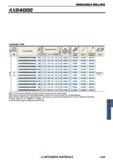 1459 AXD4000 Фрезы Mitsubishi со сменными режущими пластинами INDEXABLE MILLING Каталог MITSUBISHI 2018 Инструмент для станков Пластины сменные режущие Фрезы концевые твердосплавные и сборные с СРП Сверла спиральные Резцы токарные Державки Стр. 1459