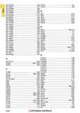 2034 Металлорежущий инструмент Mitsubishi Индексный поисковый указатель продукции Каталог MITSUBISHI 2018 Инструмент для станков Пластины сменные режущие Фрезы концевые твердосплавные и сборные с СРП Сверла спиральные Резцы токарные Державки Стр. 2034