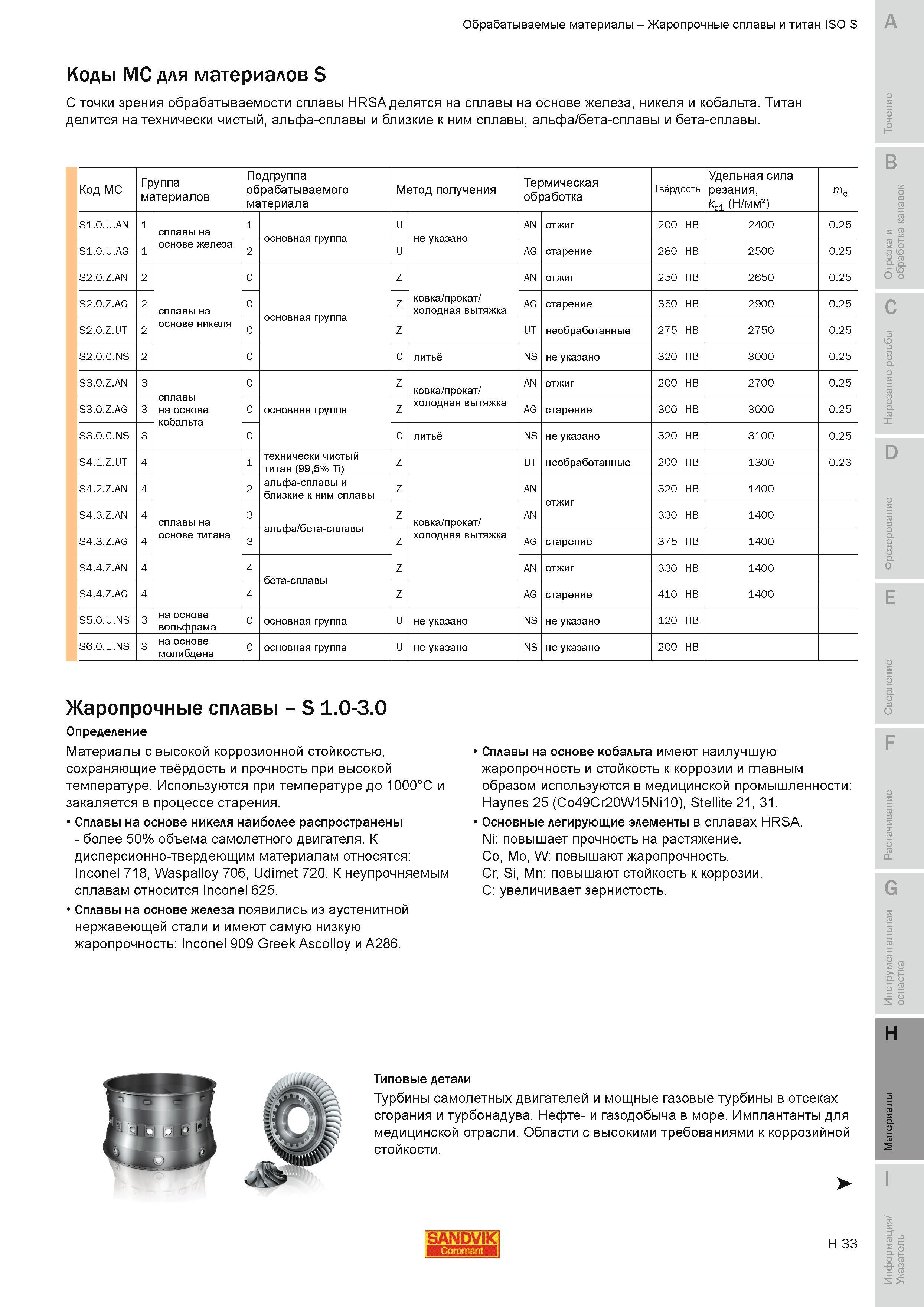 764 Жаропрочные сплавы и титан ISO S С точки зрения обрабатываемости сплавы HRSA делятся на сплавы на основе железа никеля и кобальта Титан делится на Руководство SANDVIK COROMANT 2010 по металлообработке Точение Отрезка Обработка канавок Резьбонарезание Фрезерование Сверление Растачивание Инструментальная оснастка Стр. H33