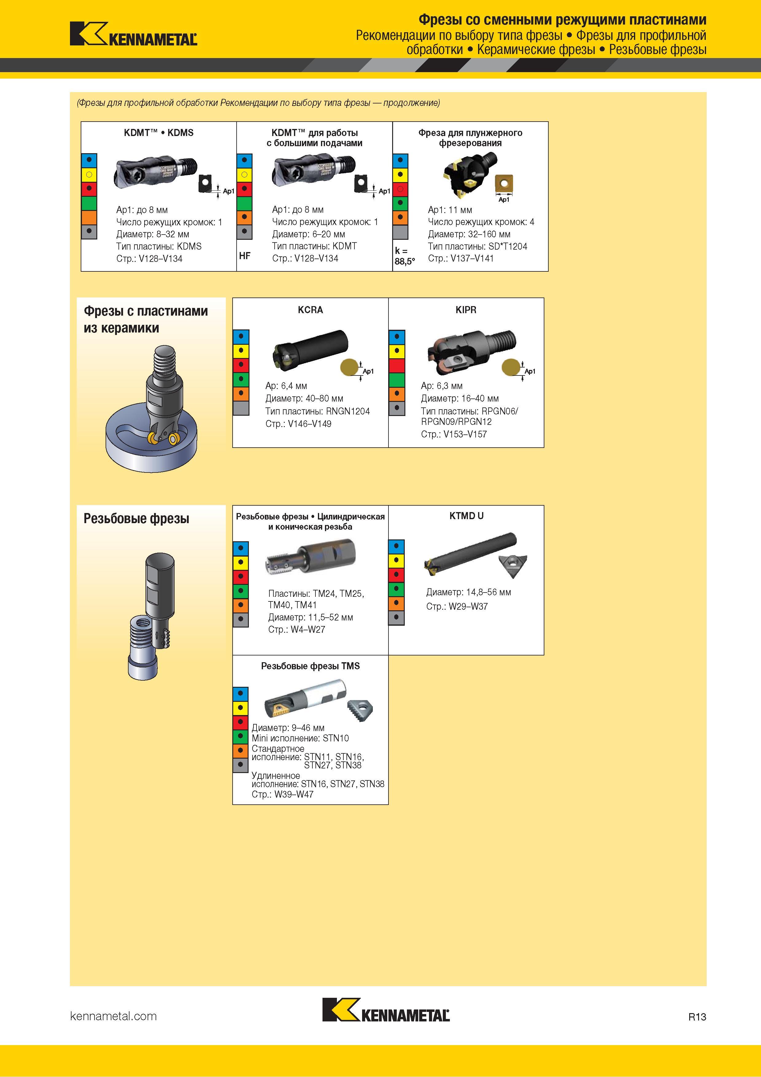 1109 Kennametal Фрезы со сменными режущими пластинами Рекомендации по выбору типа фрезы Фрезы для профильной обработки Керамические фрезы Резьбовые фрезы Каталог KENNAMETAL 2018 Режущий инструмент для обработки отверстий в металлах и сплавах Быстрорежущие метчики и раскатники Сборные фрезы с СРП и твердосплавные Стр. R13