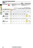 284 Пластины Mitsubishi из сверхтвердых режущих материалов КНБ и ПКА CBN & PCD TURNING INSERTS Каталог MITSUBISHI 2018 Инструмент для станков Пластины сменные режущие Фрезы концевые твердосплавные и сборные с СРП Сверла спиральные Резцы токарные Державки Стр. 284