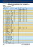 286 Высокопроизводительные свёрла Garant Hoffmann Group 6 x D с внутренним подводом СОЖ (цельные твердосплавные - TiAIN) - для сверления по H7 Справочник HOFFMANN GROUP 2012 Обработка материалов резанием Garant ToolScout Металлорежущий инструмент и инструментальная оснастка для станков Стр. 258