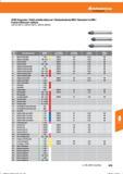 491 Hoffmann Group VHM-Entgrater / Solid carbide deburrer / Desbarbadores MDI / Sbavatori in HMI / Fraise à ébavurer carbure 208120; 208121 ; 20 Справочник HOFFMANN GROUP 2016 Рекомендуемые режимы резания для режущего инструмента при механической обработке на металлорежущих промышленных станках и центрах с ЧПУ Стр. 479