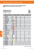 556 Fräsen / Milling / Fresado / Fresatura / Fraisage GARANT-Planfräser45°/45° indexable face mill / Fresa de planear GARANT 45°/ GARANT-Fresa a Справочник HOFFMANN GROUP 2016 Рекомендуемые режимы резания для режущего инструмента при механической обработке на металлорежущих промышленных станках и центрах с ЧПУ Стр. 544