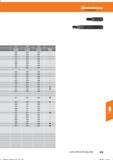 591 Hoffmann Group Справочник HOFFMANN GROUP 2016 Рекомендуемые режимы резания для режущего инструмента при механической обработке на металлорежущих промышленных станках и центрах с ЧПУ Стр. 579