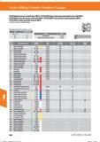594 Fräsen / Milling / Fresado / Fresatura / Fraisage KYOCERA Hochvorschubfräser MFH / KYOCERA high feed rate indexable end mill MFH / KYOCERA F Справочник HOFFMANN GROUP 2016 Рекомендуемые режимы резания для режущего инструмента при механической обработке на металлорежущих промышленных станках и центрах с ЧПУ Стр. 582