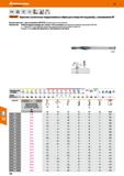 126 Hoffmann Group 49 VHM DIN 8378 Тип N h8 h6 I 90 l40” 6535HA A, Garant Короткие ступенчатые твердосплавные свёрла для отверстий под ре Каталог HOFFMANN GROUP 2018 Профессиональный режущий и вспомогательный инструмент для промышленного оборудования Сверла Фрезы Метчики Державки Стр. 126