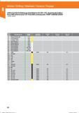74 Vollhartmetall-Hochleistungs-Spezialbohrer für GFK/ CFK, abweichende Größen / Broca MDI unidireccional / RI / Punta MDI unidirezionale/ FORE Справочник HOFFMANN GROUP 2016 Рекомендуемые режимы резания для режущего инструмента при механической обработке на металлорежущих промышленных станках и центрах с ЧПУ Стр. 62
