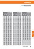 279 Hoffmann Group Tools to make you better Kopier-Fräsen Copy Milling mm ae=0,05xD ap = 0,1 x D ap = 0,05 x D fz (mm/Z) Kopier-Fräsen Copy Mill Справочник HOFFMANN GROUP 2016 Рекомендуемые режимы резания для режущего инструмента при механической обработке на металлорежущих промышленных станках и центрах с ЧПУ Стр. 267