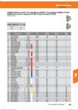557 Hoffmann Group Tools to make you better GARANT-Planfräser 45° MTC /45° indexable face mill MTC / Fresa de planear GARANT 45° MTC / GARANT-Fr Справочник HOFFMANN GROUP 2016 Рекомендуемые режимы резания для режущего инструмента при механической обработке на металлорежущих промышленных станках и центрах с ЧПУ Стр. 545