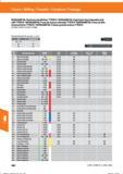 592 Fräsen / Milling / Fresado / Fresatura / Fraisage KENNAMETAL Hochvorschubfräser 7792VX/ KEN NAMETAL high feed rate indexable end mill 7792VX Справочник HOFFMANN GROUP 2016 Рекомендуемые режимы резания для режущего инструмента при механической обработке на металлорежущих промышленных станках и центрах с ЧПУ Стр. 580
