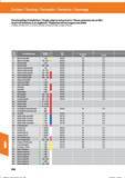 878 Einschneidige Drehplatten / Single-edge turning inserts/ Placas giratorias de un filo / Inserti di tornitura aun tagliente / Plaquettes de t Справочник HOFFMANN GROUP 2016 Рекомендуемые режимы резания для режущего инструмента при механической обработке на металлорежущих промышленных станках и центрах с ЧПУ Стр. 866