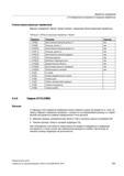 225 Варианты измерения 2 4 Измерение инструмента (токарная обработка) Список результирующих параметров Вариант измерения Фреза предоставляет следующи Руководство SIEMENS SINUMERIK 840D sl / 828D Программирование измерительных циклов числового программного управления (ЧПУ) металлорежущих станков Вер. 2013 Стр. 225