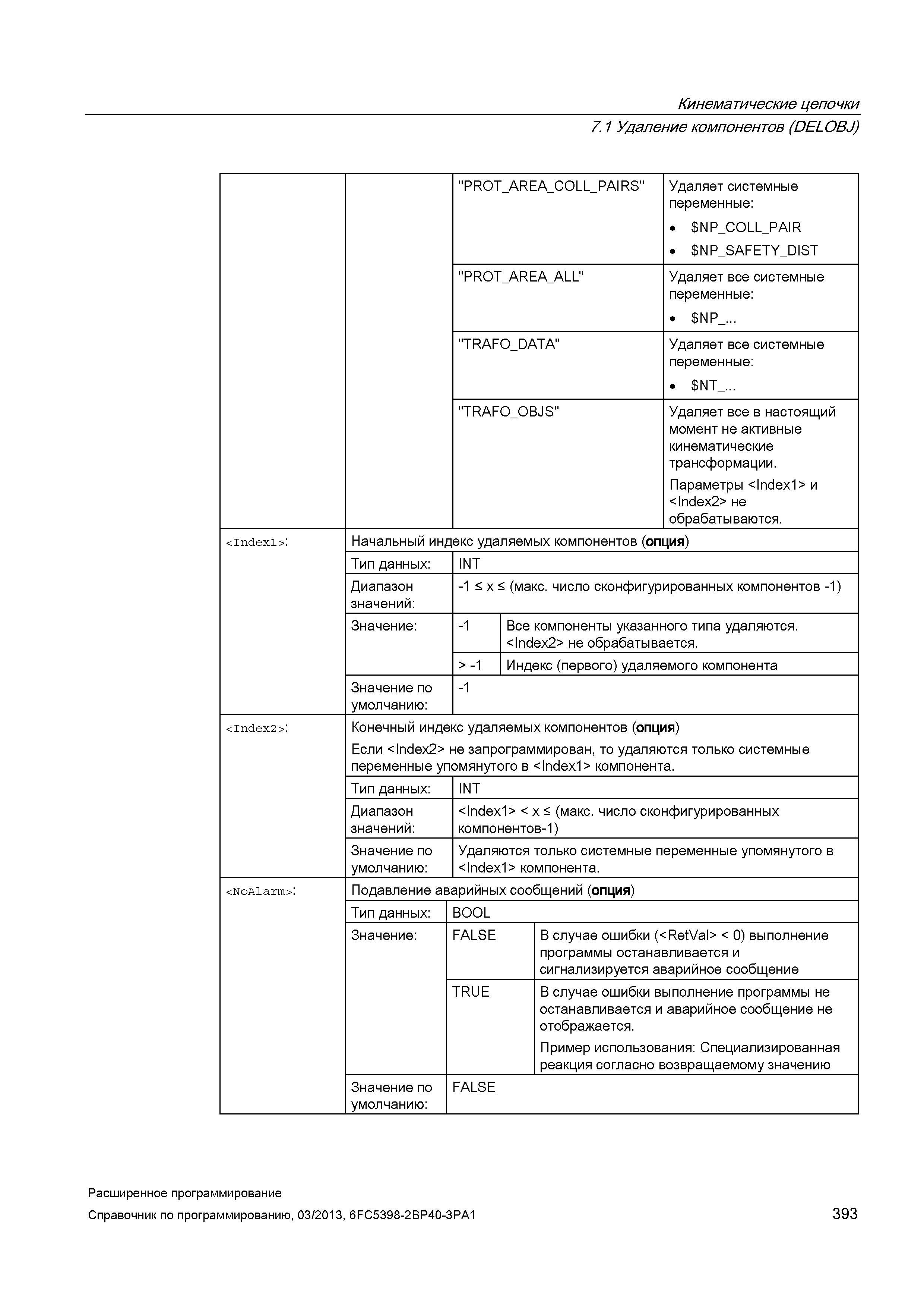 393 Кинематические цепочки 7 1 Удаление компонентов (DELOBJ) PROT Руководство SIEMENS SINUMERIK 840D sl / 828D Расширенное программирование стоек числового программного управления (ЧПУ) металлорежущих станков вер. 2013 Стр. 393