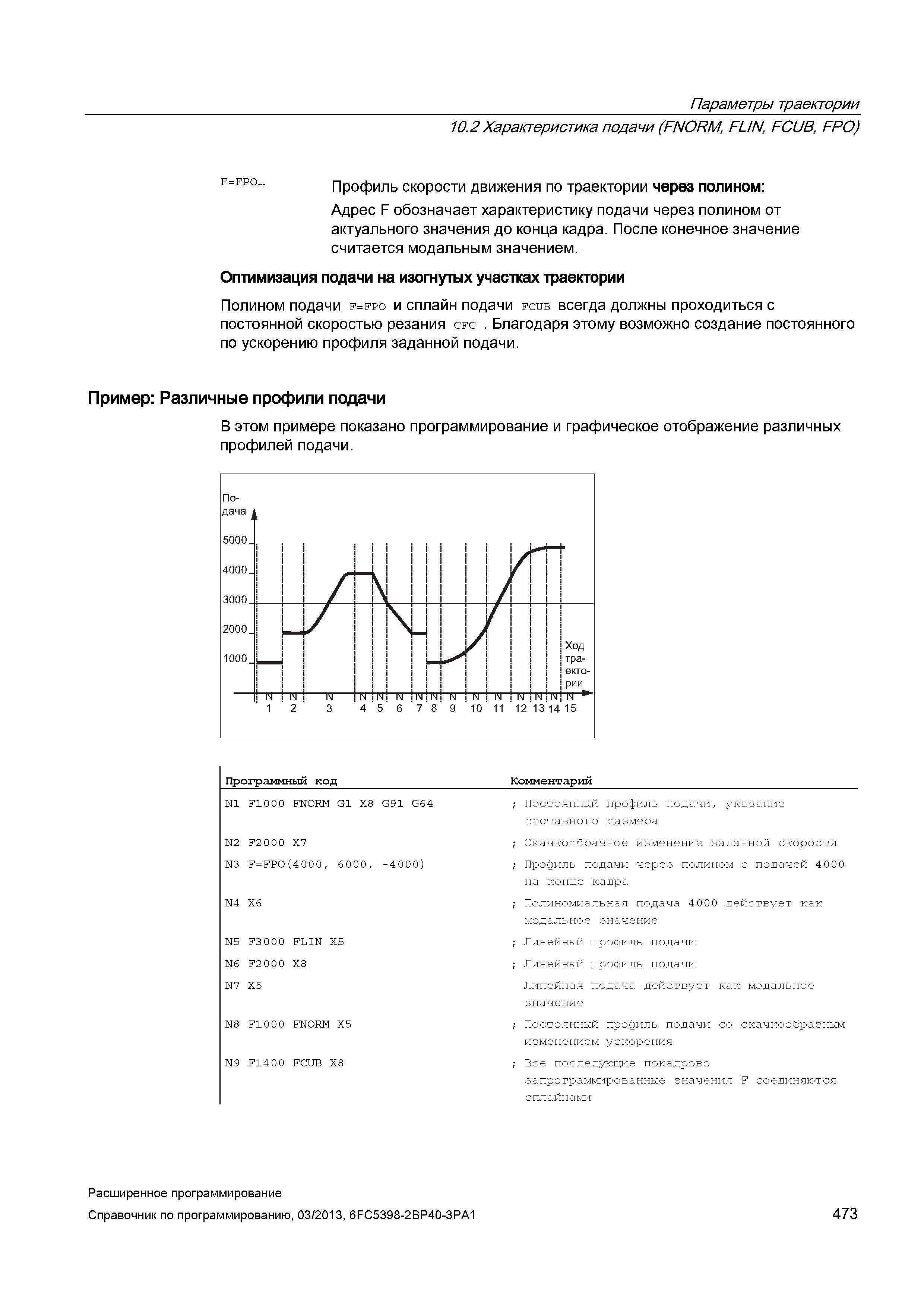 473 Параметры траектории 10 2 Характеристика подачи (FNORM, FLIN, FCUB, FPO) F-Fpa Профиль скорости движения по траектории через полином: Адрес Руководство SIEMENS SINUMERIK 840D sl / 828D Расширенное программирование стоек числового программного управления (ЧПУ) металлорежущих станков вер. 2013 Стр. 473