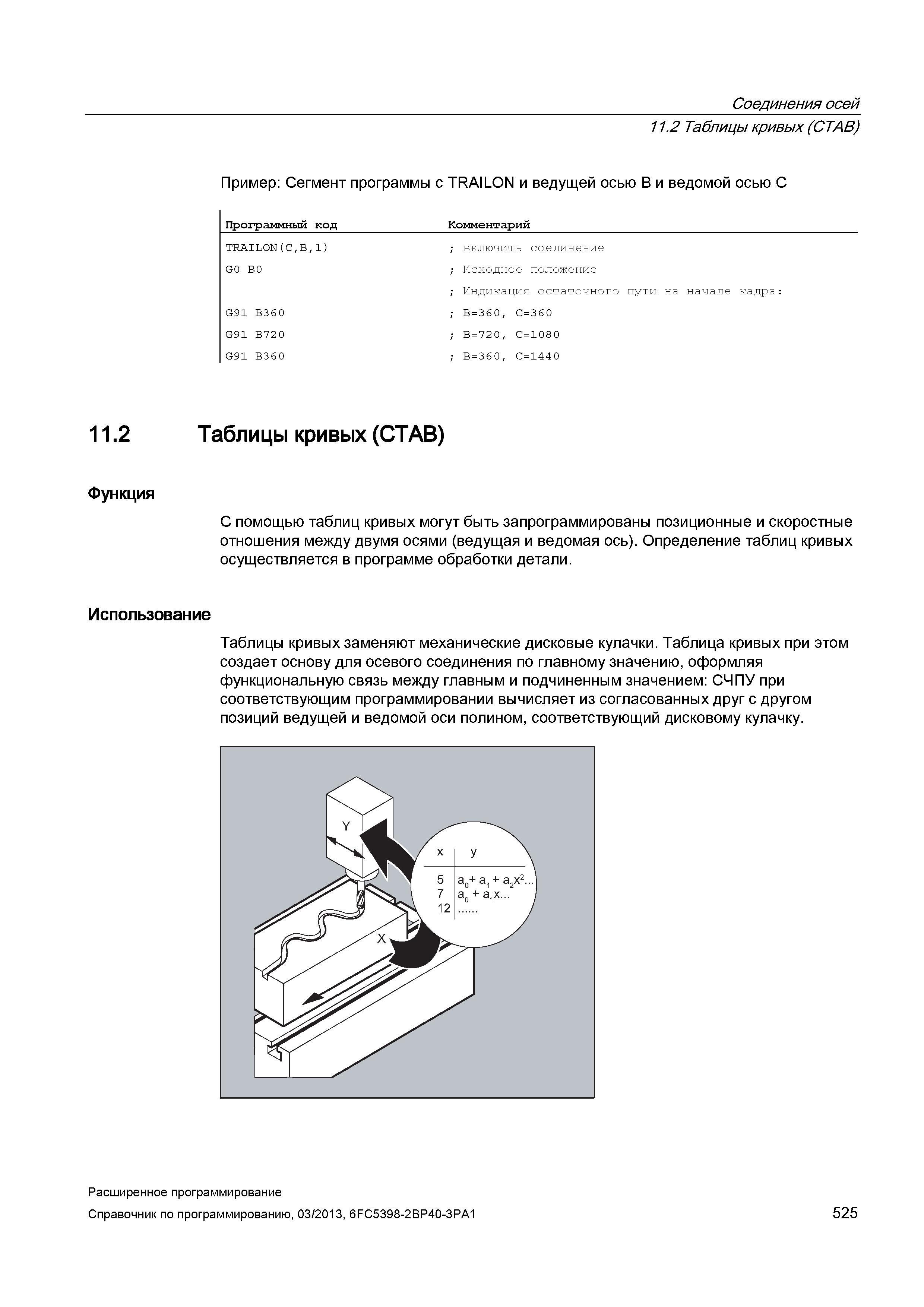 525 Соединения осей 11 2 Таблицы кривых (CTAB) Пример: Сегмент программы с TRAILON и ведущей осью B и ведомой осью C Программный код Комментарий Руководство SIEMENS SINUMERIK 840D sl / 828D Расширенное программирование стоек числового программного управления (ЧПУ) металлорежущих станков вер. 2013 Стр. 525