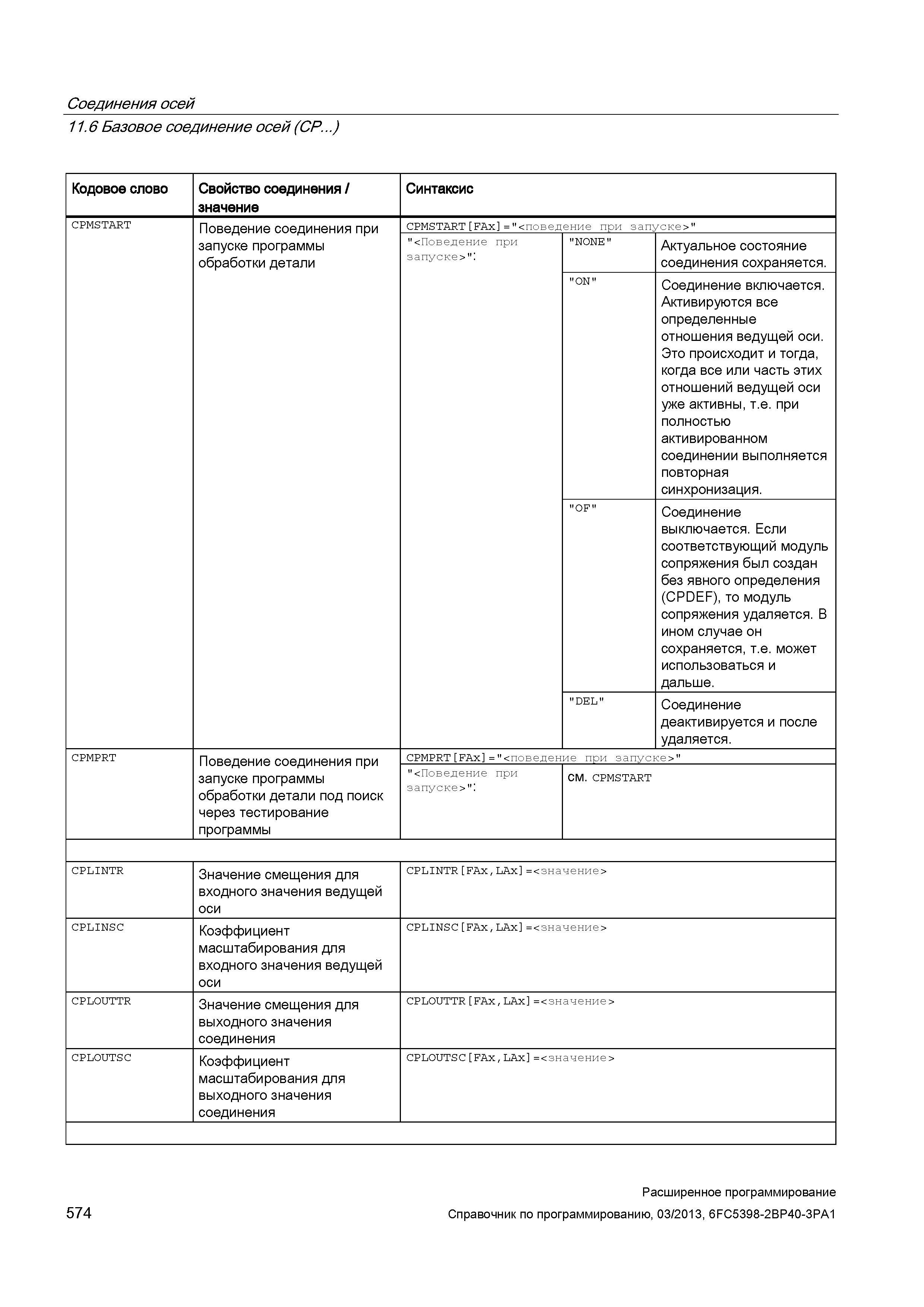 574 Соединения осей 11 6 Базовое соединение осей (CP ) Кодовое слово Свойство соединения / значение Синтаксис CPMSTART Поведение соединения при Руководство SIEMENS SINUMERIK 840D sl / 828D Расширенное программирование стоек числового программного управления (ЧПУ) металлорежущих станков вер. 2013 Стр. 574