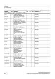 764 Таблицы 19 1 Операторы Оператор Тип 1) Значение W 2) TP 3) SA 4) Описание см 5) 1) 2) 3> 4) 5) Объяснения см Экспликация (Страница 821) CPLA Руководство SIEMENS SINUMERIK 840D sl / 828D Расширенное программирование стоек числового программного управления (ЧПУ) металлорежущих станков вер. 2013 Стр. 764