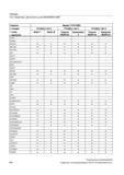842 Таблицы 19 2 Операторы: Доступность для SINUMERIK828D Оператор Вариант СЧПУ 828D стандарт PPU240 2 / 241 2 PPU260 2 / 261 2 PPU280 2 / 281 2 Руководство SIEMENS SINUMERIK 840D sl / 828D Расширенное программирование стоек числового программного управления (ЧПУ) металлорежущих станков вер. 2013 Стр. 842