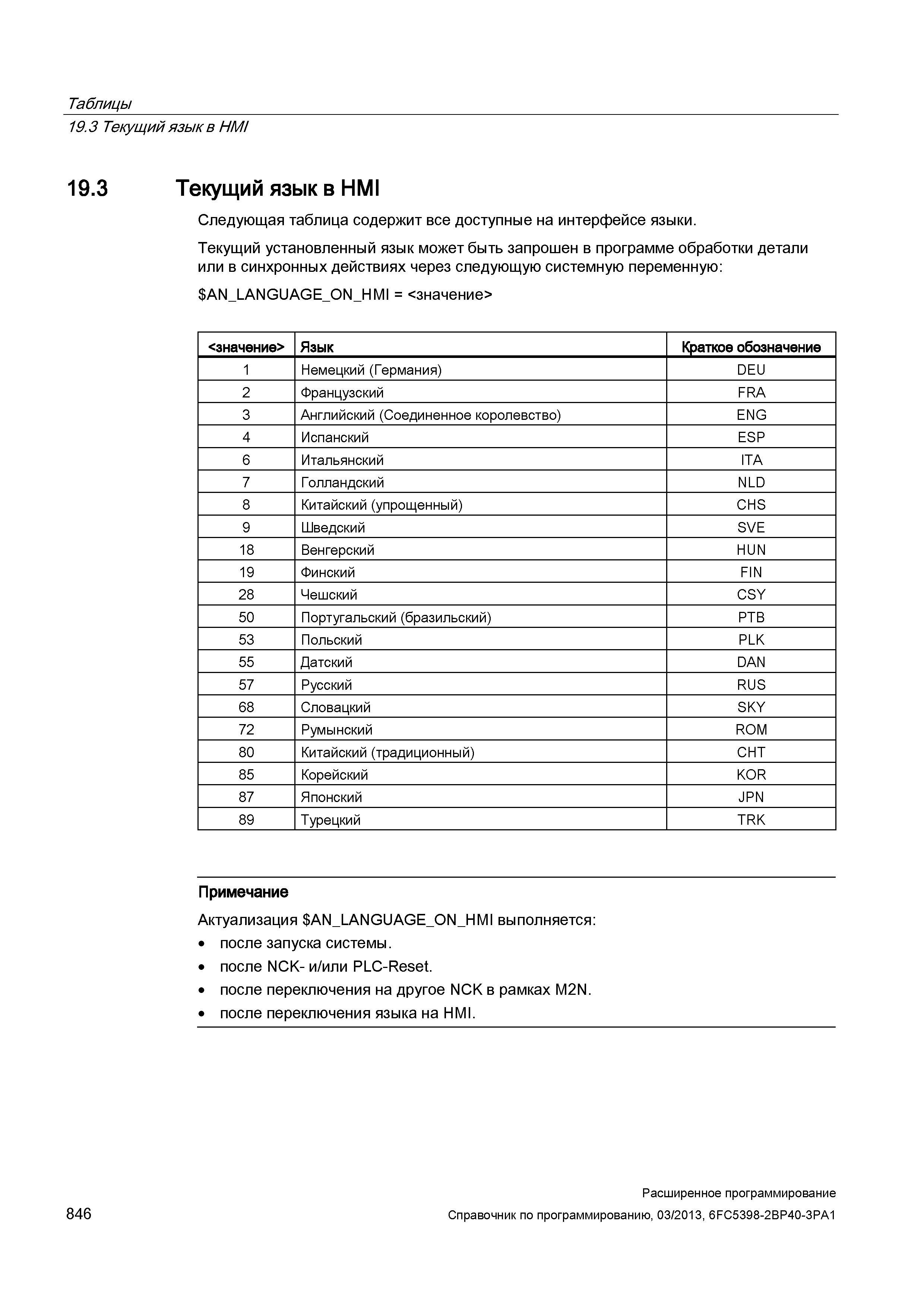 846 Таблицы 19 3 Текущий язык в HMI 19 3 Текущий язык в HMI Следующая таблица содержит все доступные на интерфейсе языки Текущий установленный язык может быть запрошен в программе обработки детали или в синхронных действиях через следующую системную переменную: AN Руководство SIEMENS SINUMERIK 840D sl / 828D Расширенное программирование стоек числового программного управления (ЧПУ) металлорежущих станков вер. 2013 Стр. 846