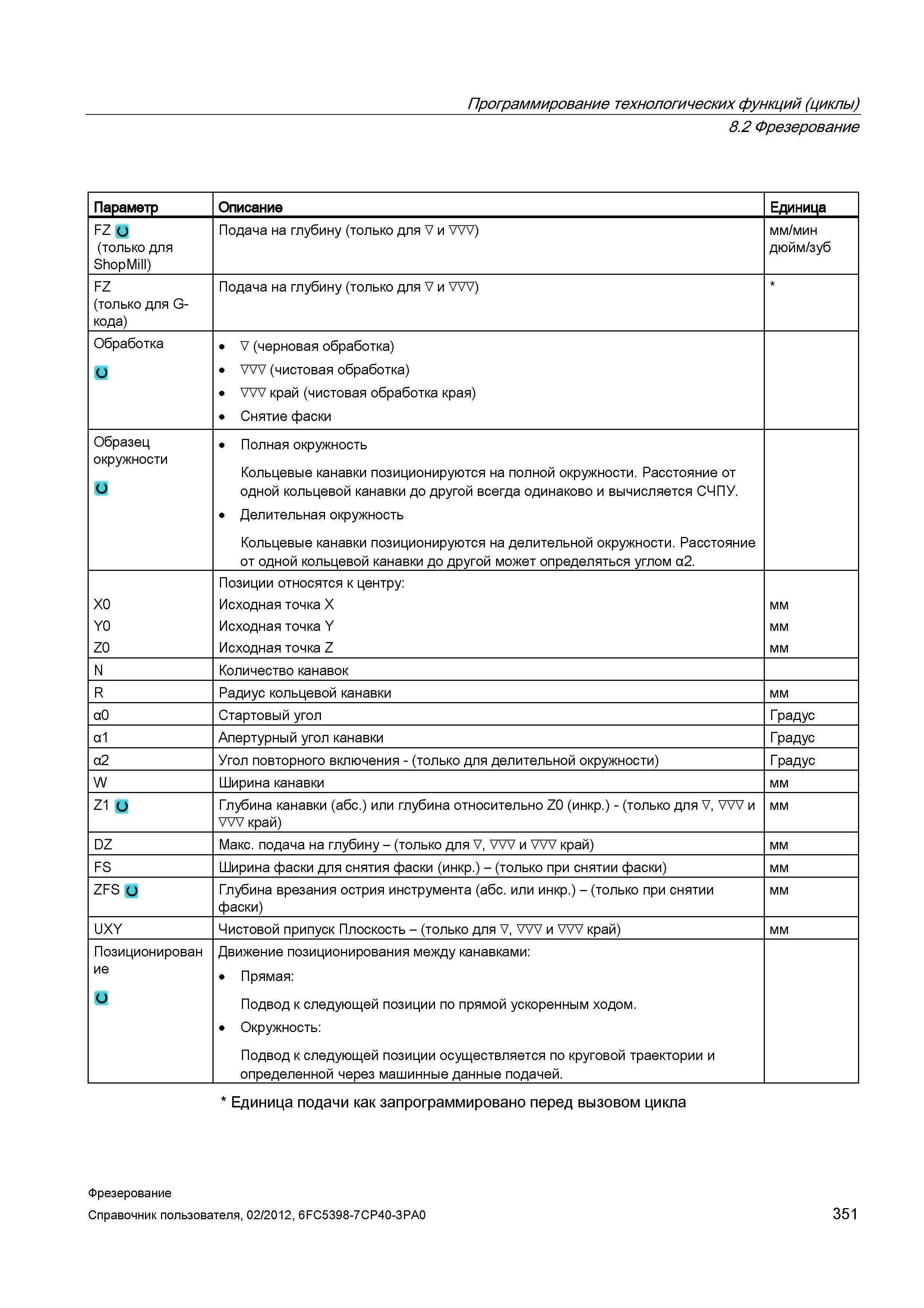 351 Кольцевые канавки позиционируются на полной окружности Расстояние от одной кольцевой канавки до другой всегда одинаково и вычисляется СЧПУ Д Справочник пользователя SIEMENS 840D sl 828D SINUMERIK Фрезерная обработка Системы числового программного управления станками СЧПУ Версия 2012 Стр. 351