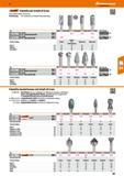 281 Frässtifte mit Schaft-0 8 mm Extra stabiler Schaft mit 0 8 mm Verwendung Für Fräsarbeiten mit höchster Beanspruchung Typ A1225 i AS1225 i CI 020 Каталог HOFFMANN GROUP 2016 Ручной слесарно-монтажный и контрольно-измерительный инструмент и приборы для предприятий машиностроения и мастерских сервисного обслуживания 47 версия издания Стр. 281 DEU