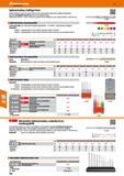 706 Splintentreiber, kräftige Form Starker Achtkant-Schaft mit zylindrischem Dorn In der ganzen Länge gleichmäßig durchgehärtet Spezielle Schlagkopfv Каталог HOFFMANN GROUP 2016 Ручной слесарно-монтажный и контрольно-измерительный инструмент и приборы для предприятий машиностроения и мастерских сервисного обслуживания 47 версия издания Стр. 706 DEU