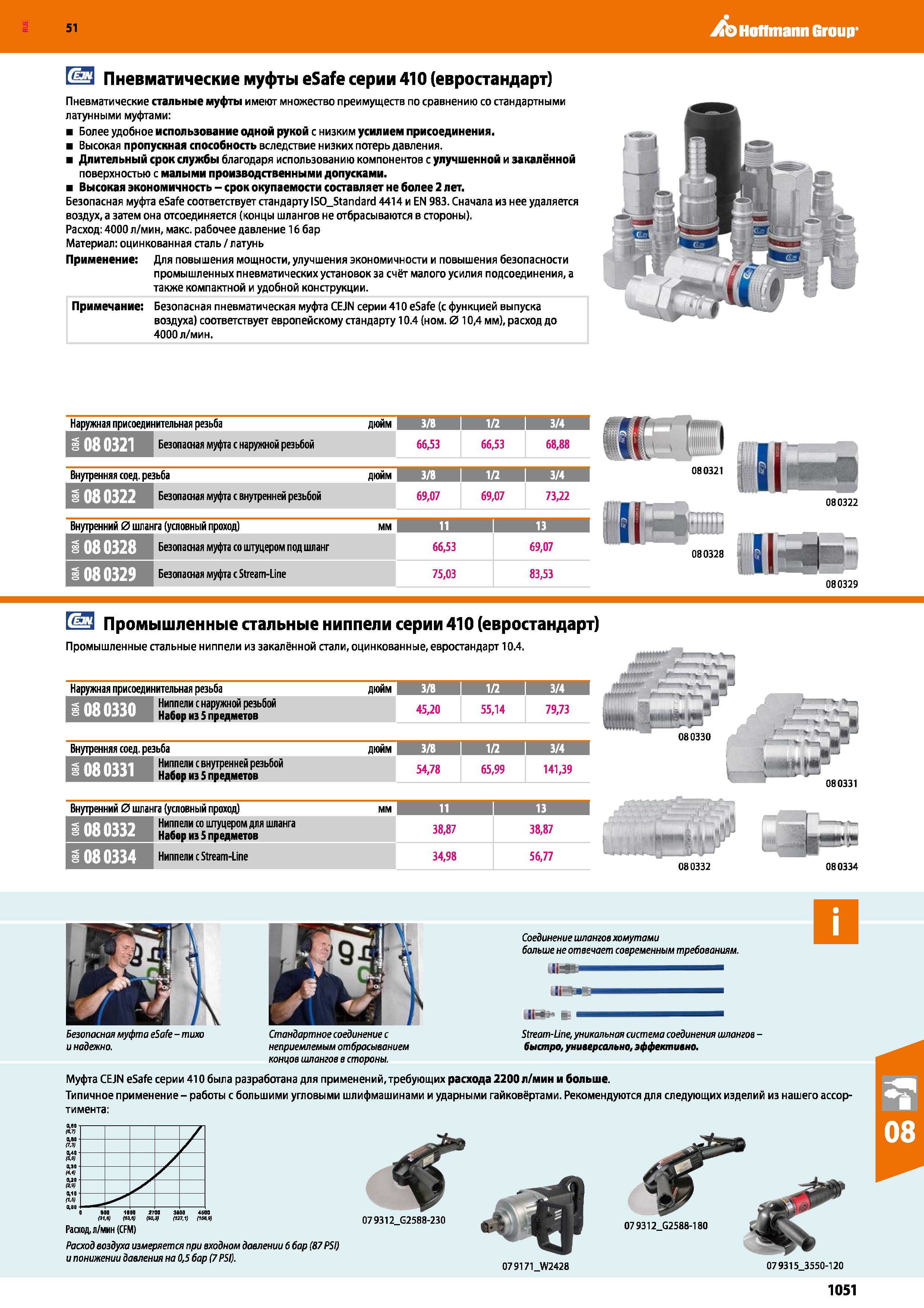 1051 Hoffmann Group 51 fr Пневматические муфты eSafe серии 410 (евростандарт) Пневматические стальные муфты имеют множество преимуществ по сравнению с Каталог HOFFMANN GROUP 2020 Измерительный и ручной инструмент Инвентарь Абразивы Шлифовальные и отрезные круги Электроинструмент Пневмоинструмент Штангенциркули Стр. 1051