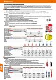 1094 Hoffmann Group 51 Уплотнительные средства для металлов Уплотнительные средства заменяют паклю, уплотнительные ленты и пасты, стойки к газам, жидк Каталог HOFFMANN GROUP 2020 Измерительный и ручной инструмент Инвентарь Абразивы Шлифовальные и отрезные круги Электроинструмент Пневмоинструмент Штангенциркули Стр. 1094
