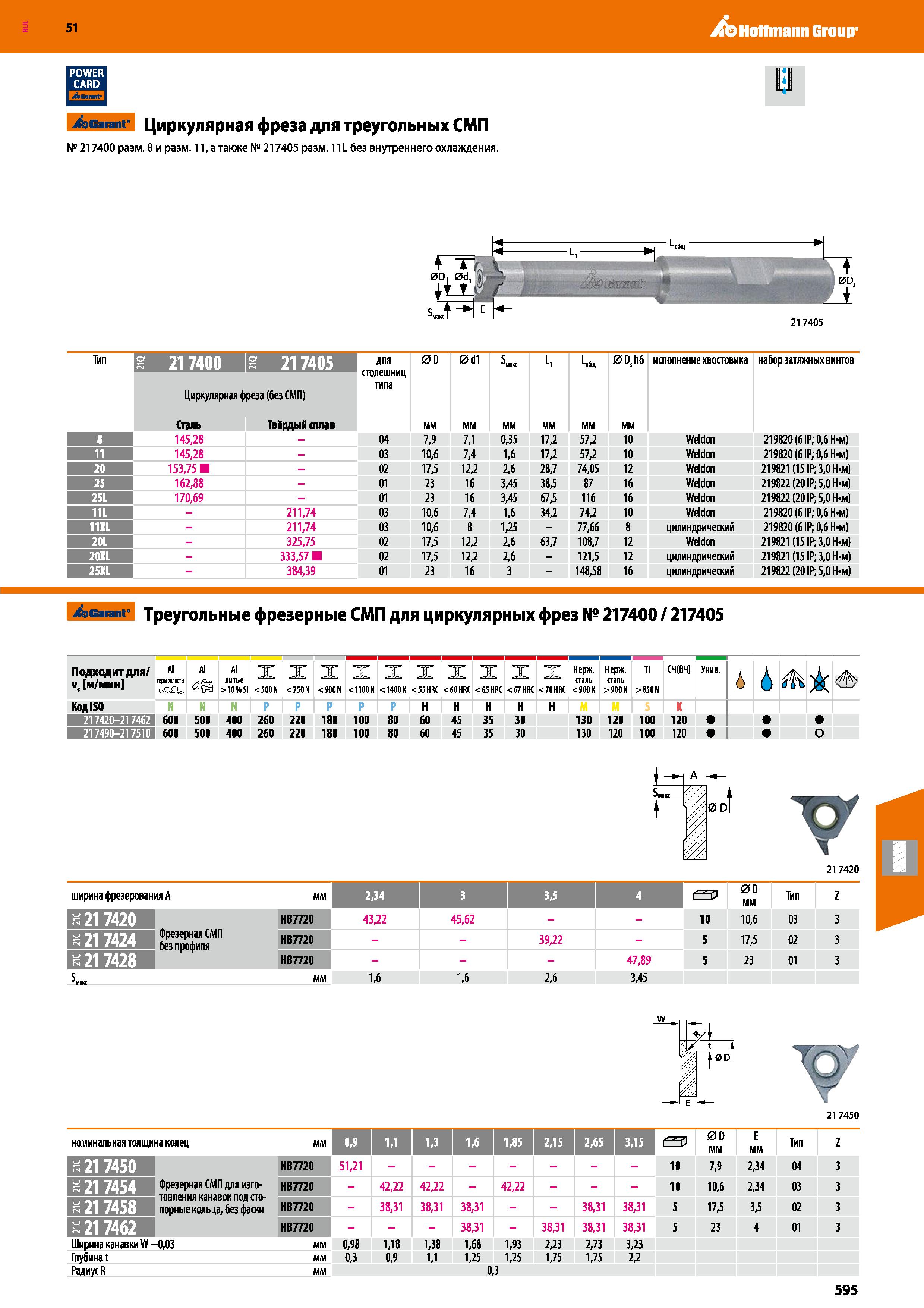 595 Hoffmann Group 51 POWER CARD iCbGarant Циркулярная фреза для треугольных СМП № 217400 разм 8 и разм 11, а также № 217405 разм 1Ибез внутреннего о Каталог HOFFMANN GROUP 2020 Режущий и вспомогательный инструмент для металлорежущих станков с ЧПУ и универсальных Сверла Фрезы Метчики Резцы Развертки Оснастка инструментальная Стр. 595