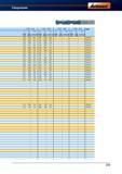 287 Сверла Garant Hoffmann Рекомендуемые режимы резания при сверлении отверстий в различных материалах 0 9,0 - 11,9 0 12,0 - 15,9 0 16,0 - 18, Справочник HOFFMANN GROUP 2012 Обработка материалов резанием Garant ToolScout Металлорежущий инструмент и инструментальная оснастка для станков Стр. 259
