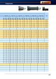 325 Расточной инструмент Garant Hoffmann Рекомендуемые режимы резания 0 39 - 53 0 51 - 71 0 64 - 91 083-124 0 109 - 167 0 139 - 215 СОЖ f n vf Справочник HOFFMANN GROUP 2012 Обработка материалов резанием Garant ToolScout Металлорежущий инструмент и инструментальная оснастка для станков Стр. 297