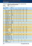 588 Обдирочные фрезы Garant Hoffmann Group MTC (с покрытием TiAIN) Черновая обработка пазов / уступов Артикул 192895 Примечание fz для ае = 1, Справочник HOFFMANN GROUP 2012 Обработка материалов резанием Garant ToolScout Металлорежущий инструмент и инструментальная оснастка для станков Стр. 560