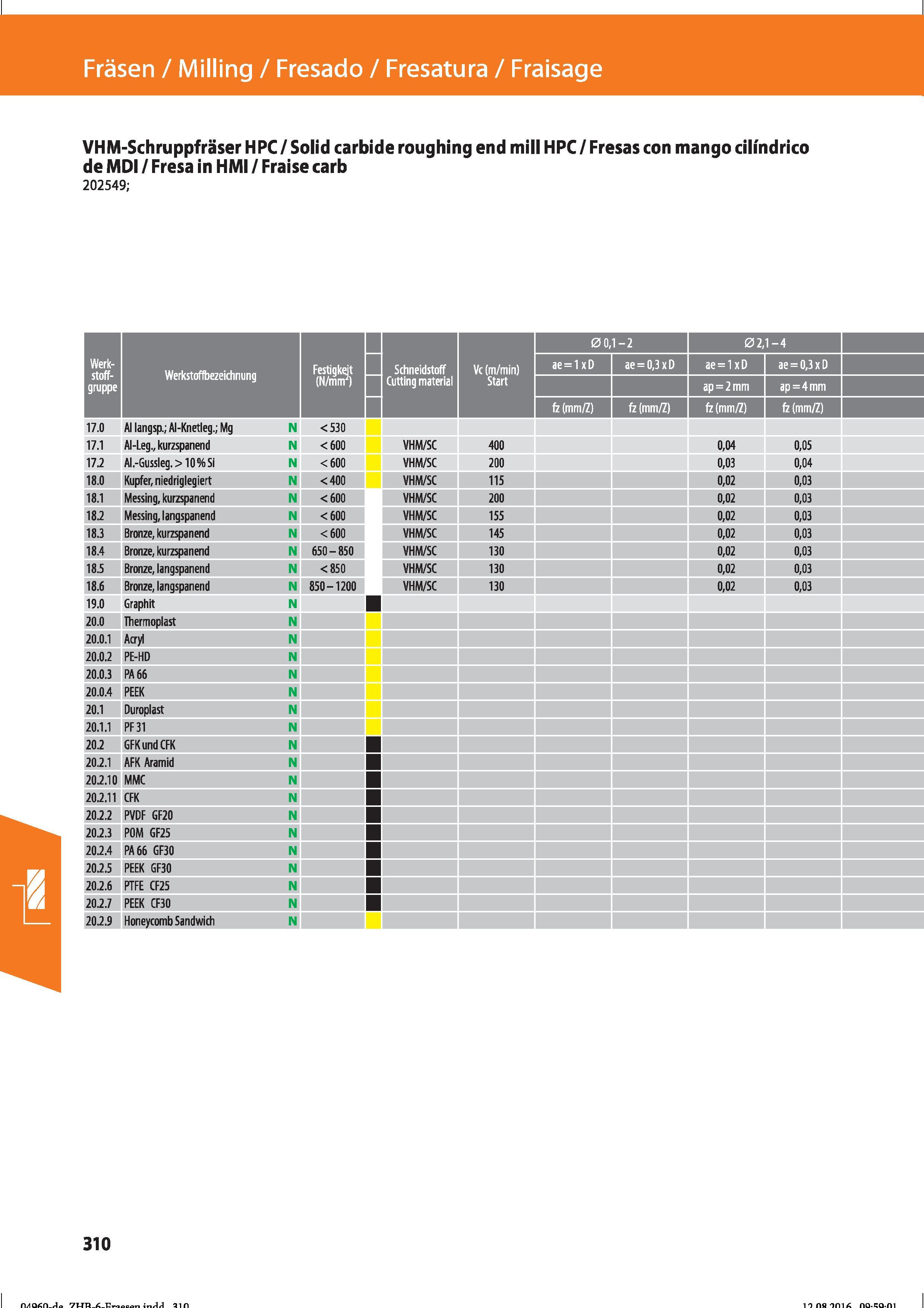 322 VHM-Schruppfräser HPC / Solid carbide roughing end mill HPC / Fresas con mango cilindrico de MDI / Fresa in HMI / Fraise carb 202549; Fräsen Справочник HOFFMANN GROUP 2016 Рекомендуемые режимы резания для режущего инструмента при механической обработке на металлорежущих промышленных станках и центрах с ЧПУ Стр. 310