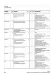 492 Передача всех осей из MD функций осей в состояние канала программирования диаметра + PGsI Специфическое для оси программирование диаметра ра Справочник SIEMENS 2012 Пользователя Основы программирования стоек ЧПУ Sinumerik 840D sl 828D Металлообрабатывающее оборудование Стр. 492
