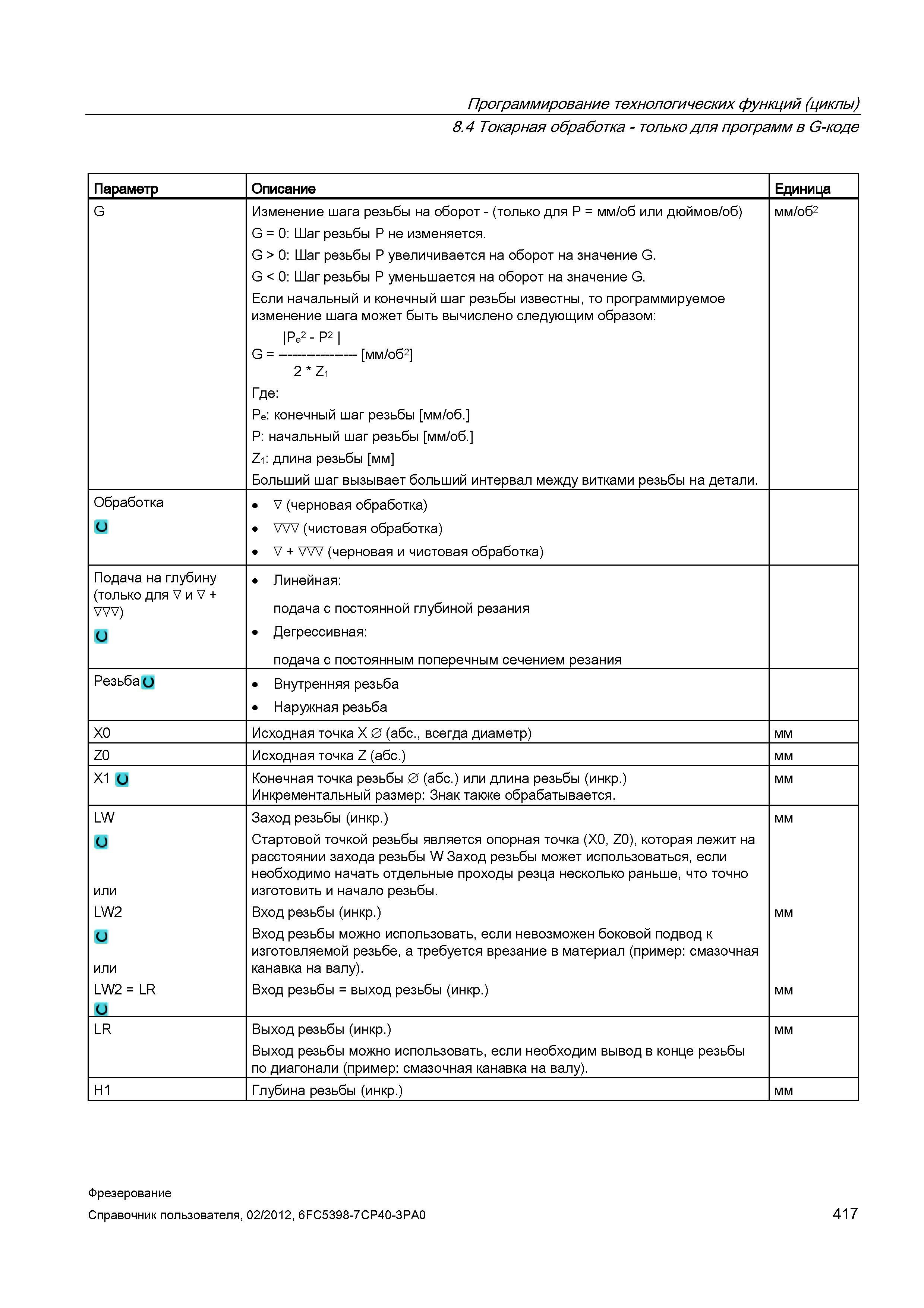 417 Программирование технологических функций (циклы) 8 4 Токарная обработка - только для программ в G-коде Параметр Описание Единица G Изменение Справочник пользователя SIEMENS 840D sl 828D SINUMERIK Фрезерная обработка Системы числового программного управления станками СЧПУ Версия 2012 Стр. 417