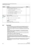476 При Многоосевое программирование да согласно режим обработки генерируются следующие открытые тексты Справочник пользователя SIEMENS 840D sl 828D SINUMERIK Фрезерная обработка Системы числового программного управления станками СЧПУ Версия 2012 Стр. 476