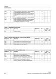 574 Режим управления траекторией с перешлифовкой с соблюдением определенных допусков (внутри кадра) G644 6 Режим управления траекторией с перешл Справочник SIEMENS 2012 Пользователя Основы программирования стоек ЧПУ Sinumerik 840D sl 828D Металлообрабатывающее оборудование Стр. 574