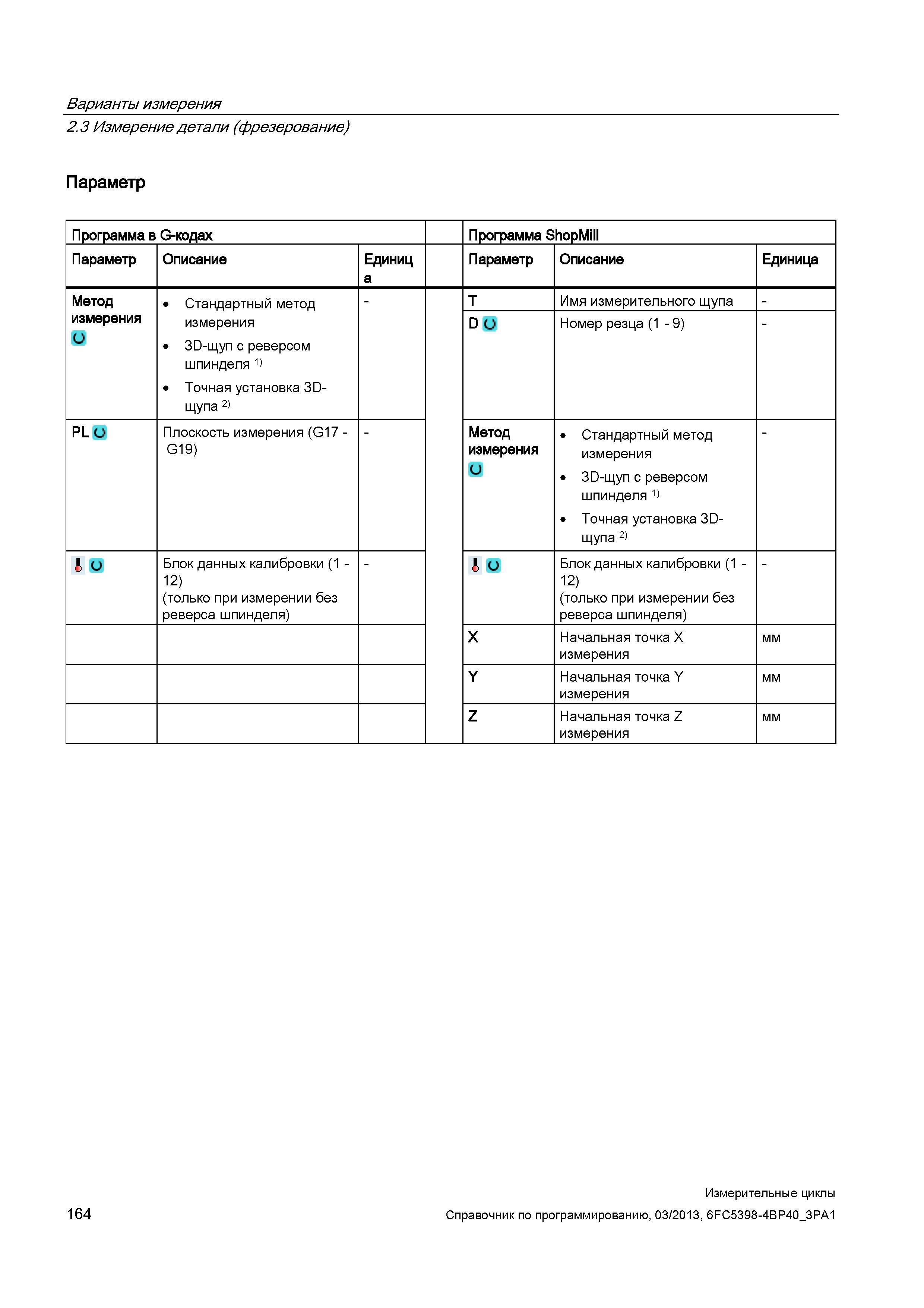 164 Варианты измерения 2 3 Измерение детали (фрезерование) Параметр Программа в G-кодах Программа ShopMill Параметр Описание Единиц а Параметр Описан Руководство SIEMENS SINUMERIK 840D sl / 828D Программирование измерительных циклов числового программного управления (ЧПУ) металлорежущих станков Вер. 2013 Стр. 164